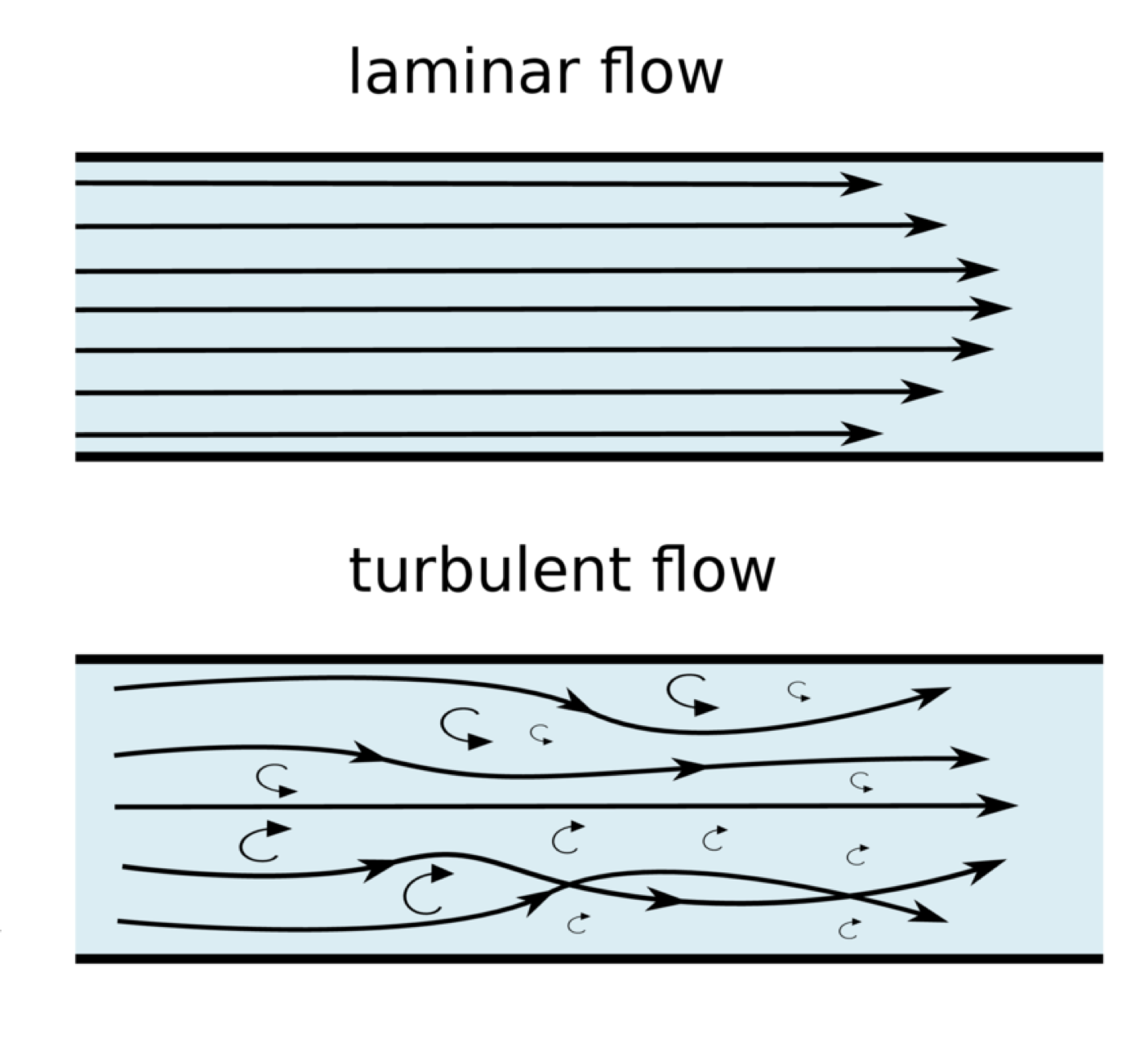 ../_images/04-laminar-vs-turbulent.png