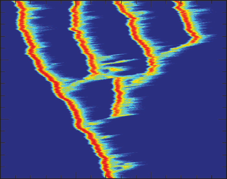 Space-time diagram from numerical simulation showing a puff splitting in two, plotted in a co-moving reference frame.