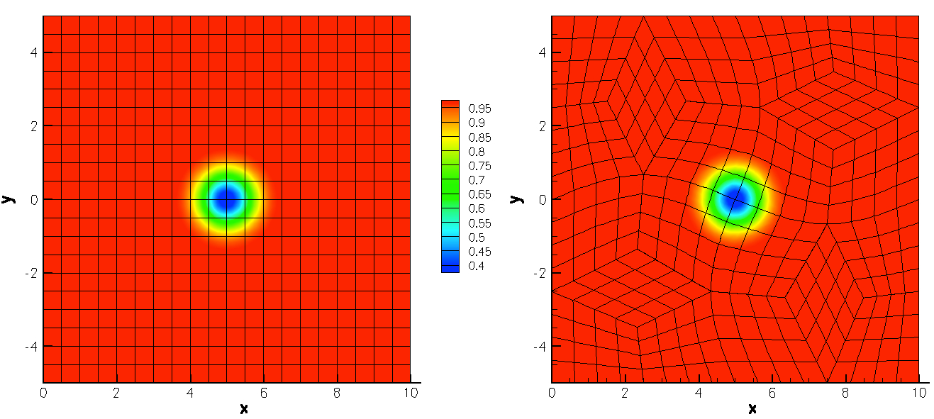 Solution at the final time for the simulation of the compressible Euler equations, on the regular grid (left) and the deformed grid (right).