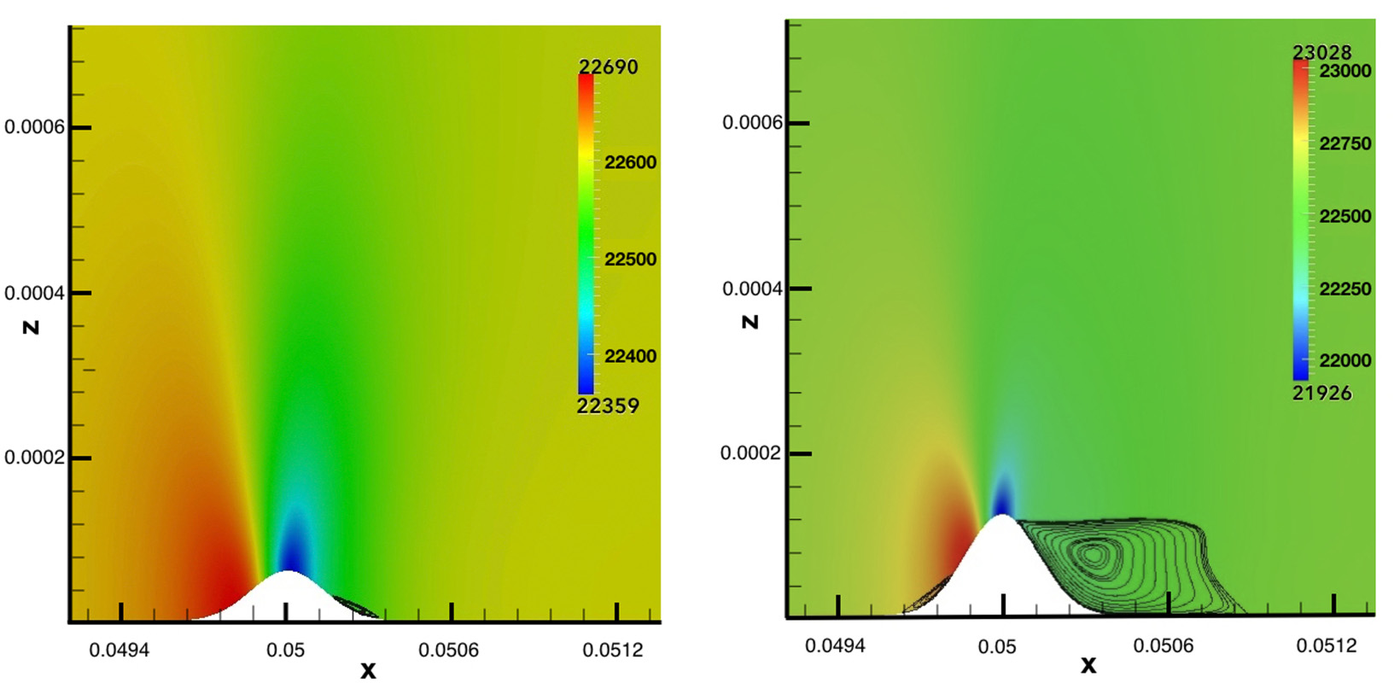 Flow over the hump: contours around the roughness element, with the separation region visible downstream.