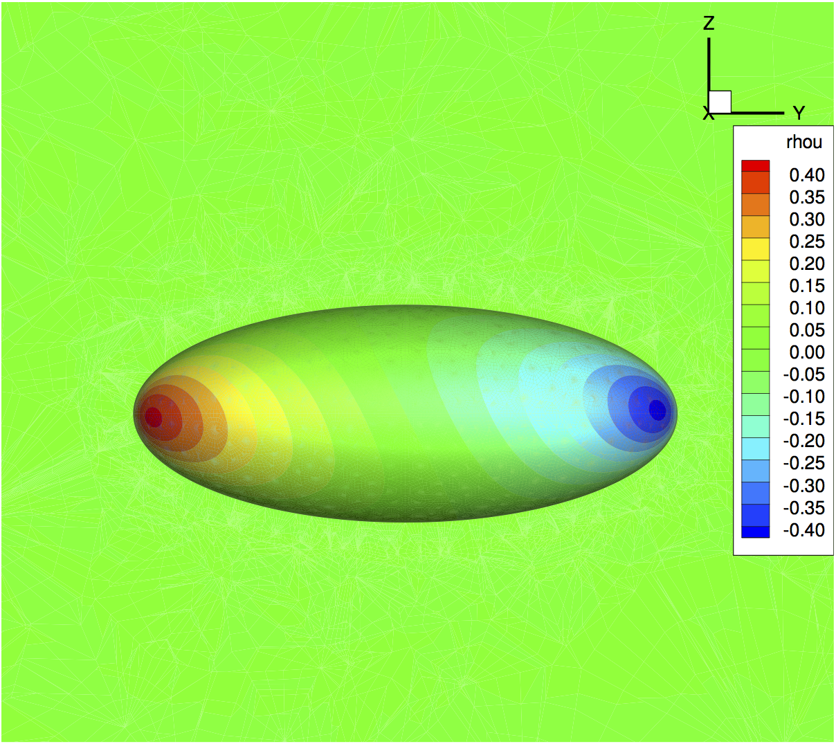 The x-momentum solution for laminar compressible flow past a NACA 0012 aerofoil (Ma = 0.1, Re = 5000, α = 2°), used to drive the goal-based adjoint p-adaptation.