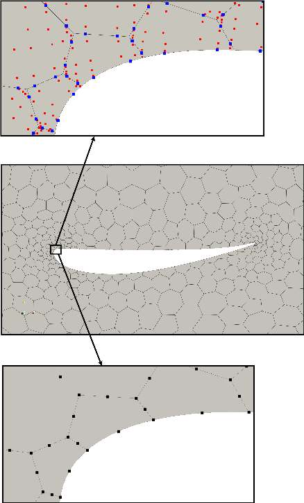 A curvilinear high-order polygonal mesh of the ring domain. The mesh only displays the edges of the polygonal elements; the enlargements near the boundary show the quadrature points on the edges and in the interior of the cells (top) and the points used for interpolation (bottom).