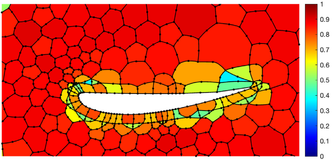 Optimised curvilinear polygonal mesh for an aerofoil geometry, obtained by maximising an elemental quality measure that favours an even d...