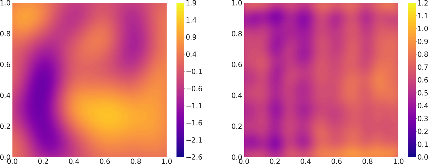 Mean (left) and variance (right) of the recovered log-transmissivity field, from a Markov chain using the vanilla preconditioned Crank-Nicolson sampler.