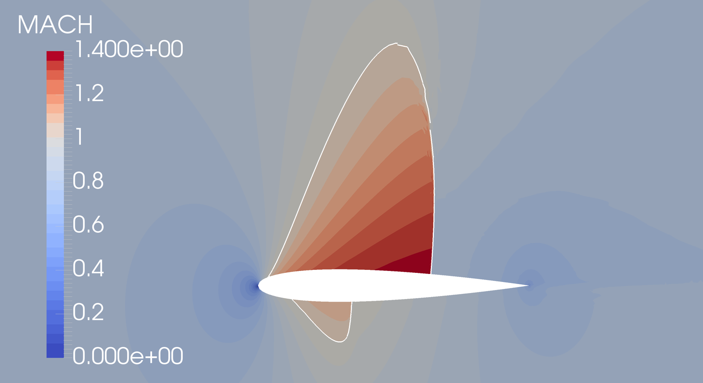 Mach number field for the uniform-order simulation of the transonic NACA 0012 case; the white line marks M = 1.