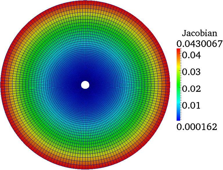Jacobian distribution on the curved mesh used for the compressible inviscid simulation of flow past a cylinder.