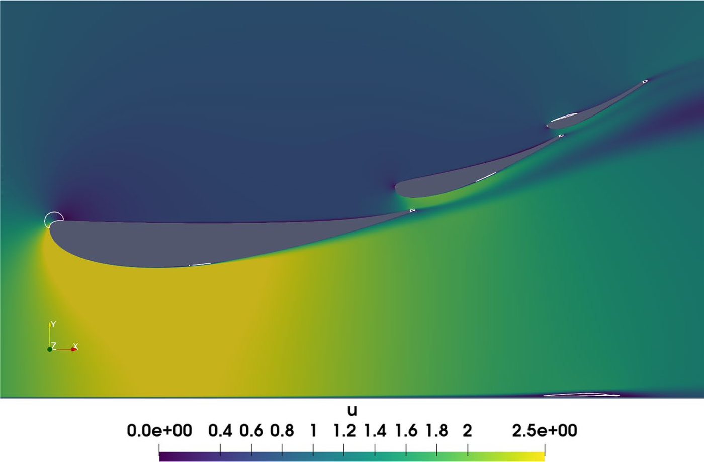 Time-averaged velocity magnitude for the flow field around the wing, where white contour lines highlight recirculation regions.