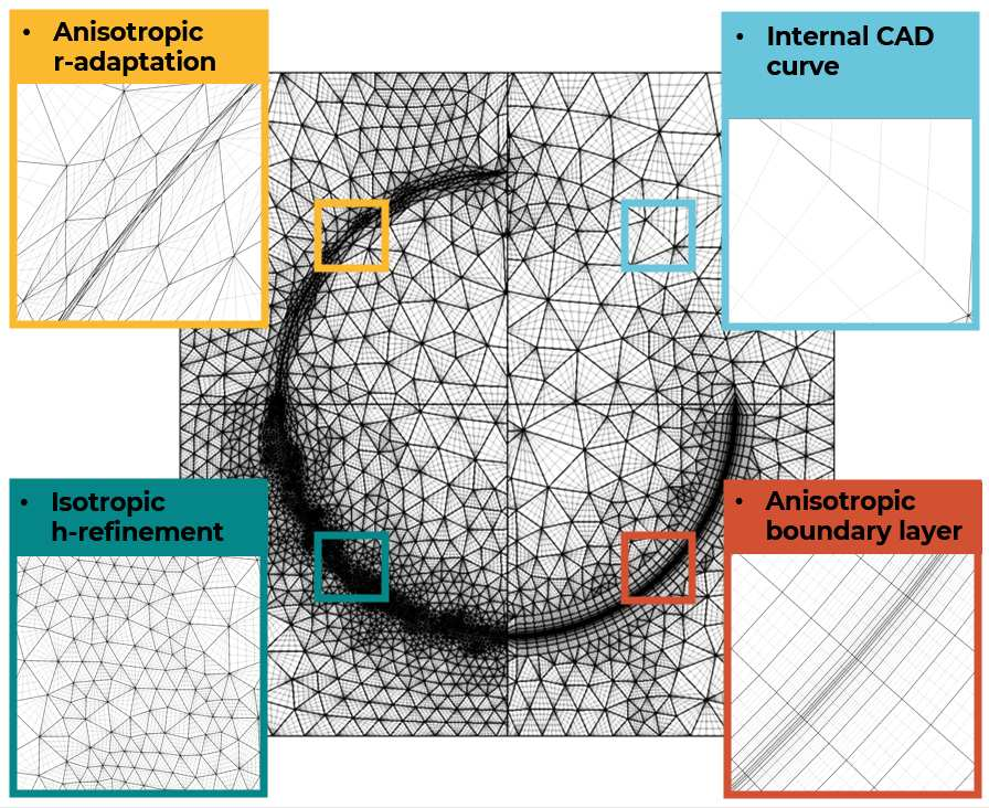 Demonstration of some of the 2D mesh improvement capabilities added to NekMesh as part of Project NEPTUNE: anisotropic r-adaptation, an i...