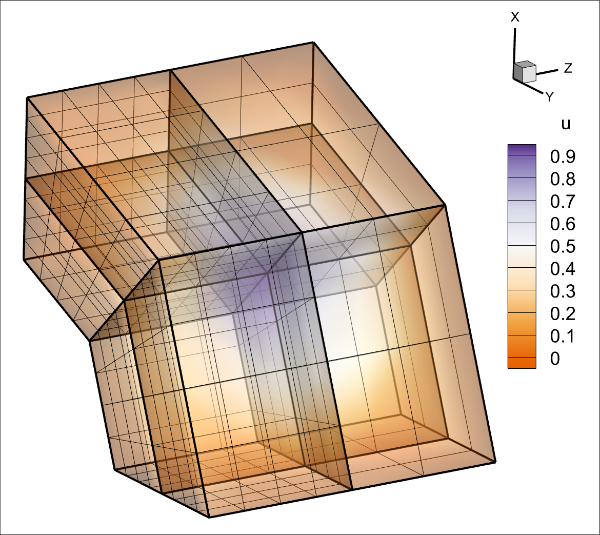 A non-conforming spectral element mesh, coloured by the solution field across the interface between differing polynomial orders.