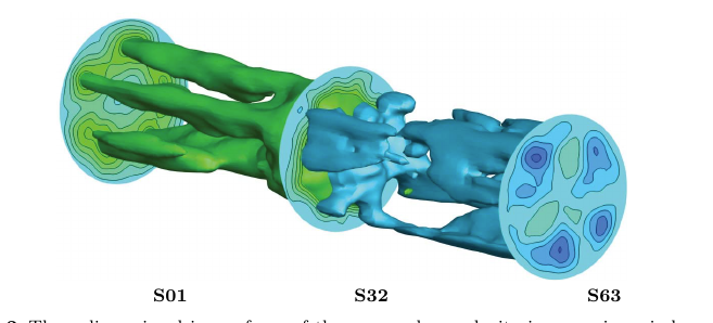 Three-dimensional iso-surfaces of the averaged radial velocity in the moving window used to track the puff, at its trailing edge (S01), c...