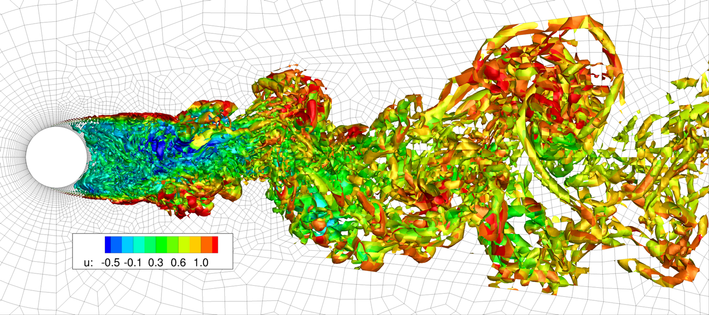 Time-averaged velocity distribution of turbulent flow over a circular cylinder.