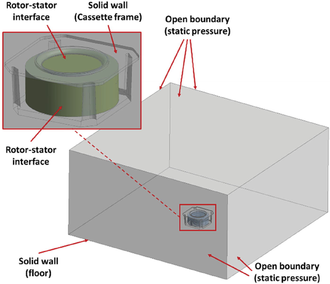 Aeroacoustic simulation domain.